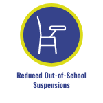 Reduced Out-of-School Suspensions